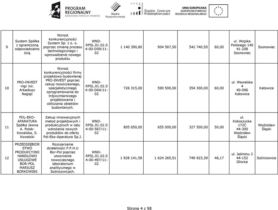 Arkadiusz Nagięć projektowo-budowlanej PRO-INVEST poprzez zakup nowoczesnego, specjalistycznego oprogramowania do trójwymiarowego projektowania i obliczania obiektów budowlanych.