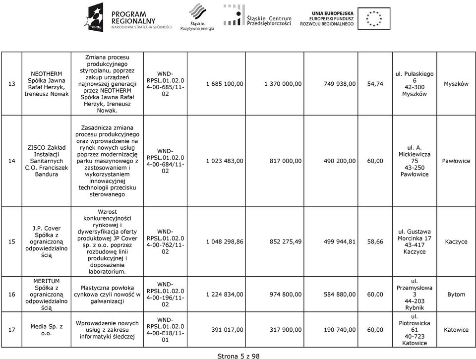 Zakład Instalacji Sanitarnych C.O.