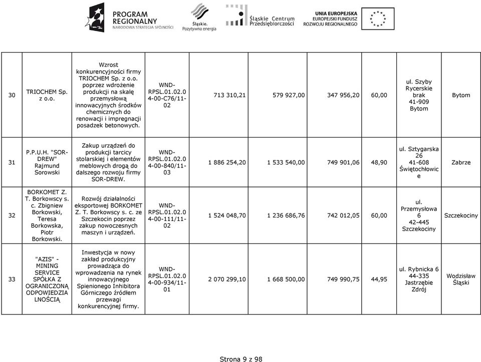 "SOR- DREW" Rajmund Sorowski Zakup urządzeń do produkcji tarcicy stolarskiej i elementów meblowych drogą do dalszego rozwoju firmy SOR-DREW.