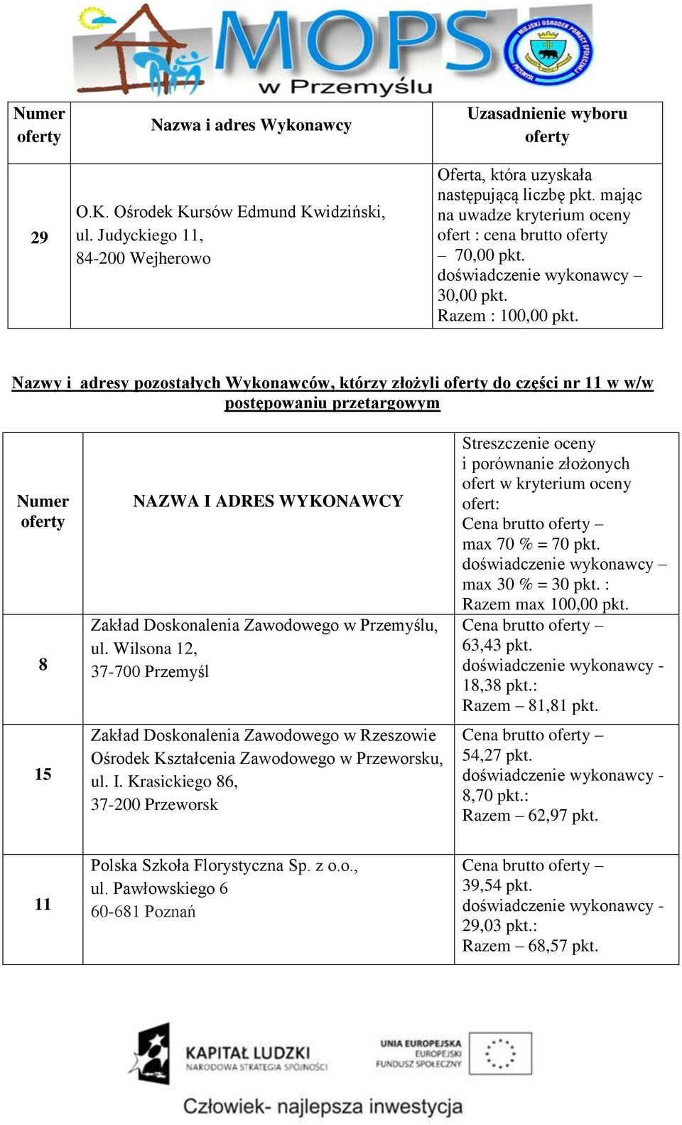 Wilsona 12, Zakład Doskonalenia Zawodowego w Rzeszowie Ośrodek Kształcenia Zawodowego w Przeworsku, ul. I.