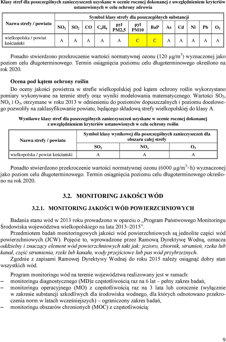 ozonu (120 µg/m 3 ) wyznaczonej jako poziom celu długoterminowego. Termin osiągnięcia poziomu celu długoterminowego określono na rok 2020.