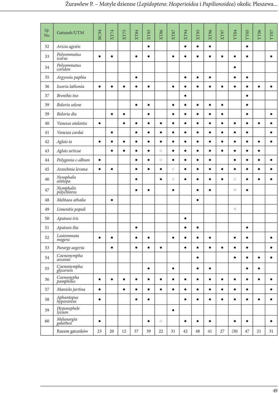 Brenthis ino 39 Boloria selene 39 Boloria dia 40 Vanessa atalanta 41 Vanessa cardui 42 Aglais io 43 Aglais urticae 44 Polygonia c-album 45 Araschnia levana 46 Nymphalis antiopa 47 Nymphalis