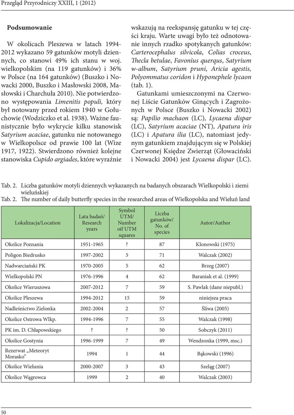 Nie potwierdzono występowania Limenitis populi, który był notowany przed rokiem 1940 w Gołuchowie (Wodziczko et al. 1938).