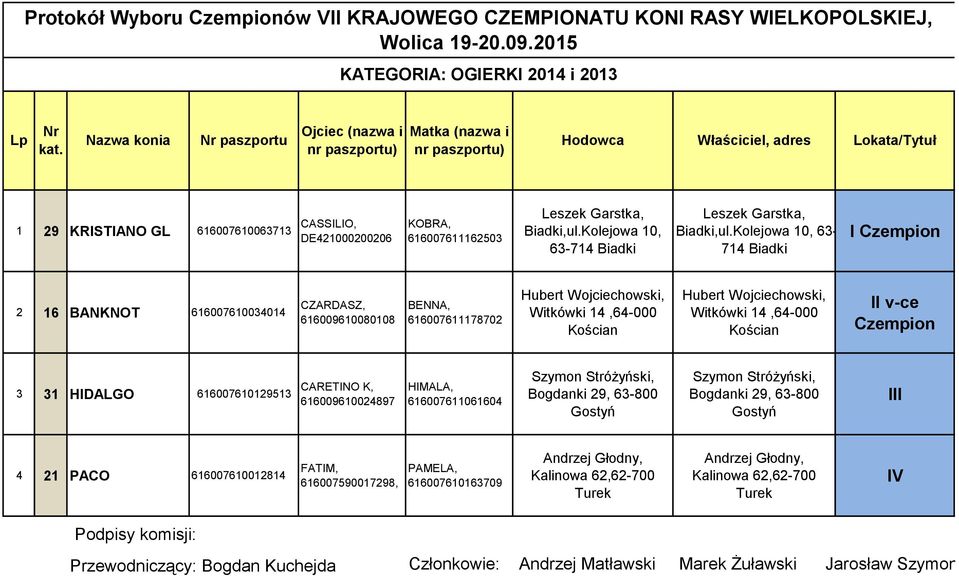 Biadki,ul.Kolejowa 10, 63-714 Biadki Leszek Garstka, Biadki,ul.