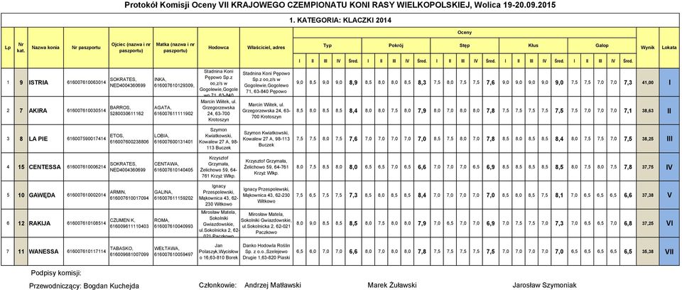 1 9 ISTRIA 616007610063014 SOKRATES, NED4004360699 2 7 AKIRA 616007610030514 BARROS, 5280030611162 INKA, 616007610129309, AGATA, 616007611111902 Stadnina Koni Pępowo Sp.