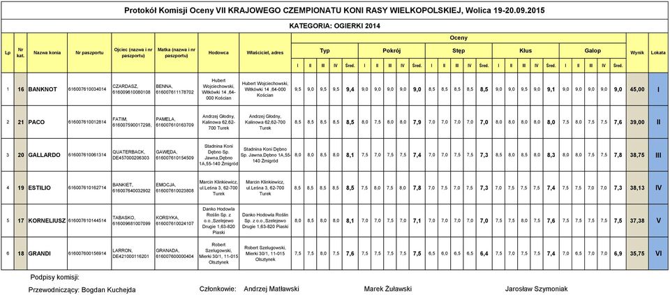 1 16 BANKNOT 616007610034014 CZARDASZ, 616009610080108 BENNA, 616007611178702 Hubert Wojciechowski, Witkówki 14,64-000 9,5 9,0 9,5 9,5 9,4 9,0 9,0 9,0 9,0 9,0 8,5 8,5 8,5 8,5 8,5 9,0 9,0 9,5 9,0 9,1