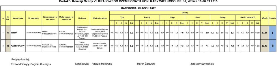 z oo,z/s w Gogolewie,Gogole wo 71, 63-840 Pępowo Gogolewie,Gogolewo 71, 63-840 Pępowo 8,5 9,0 9,5 9,0 9,0 8,5 9,0 9,0 9,0 8,9 8,0 8,0 8,0 7,5 7,9 8,0 8,0 8,0 8,0 8,0 8,0 8,5 8,0 8,0 8,1 8,0 8,0 8,0