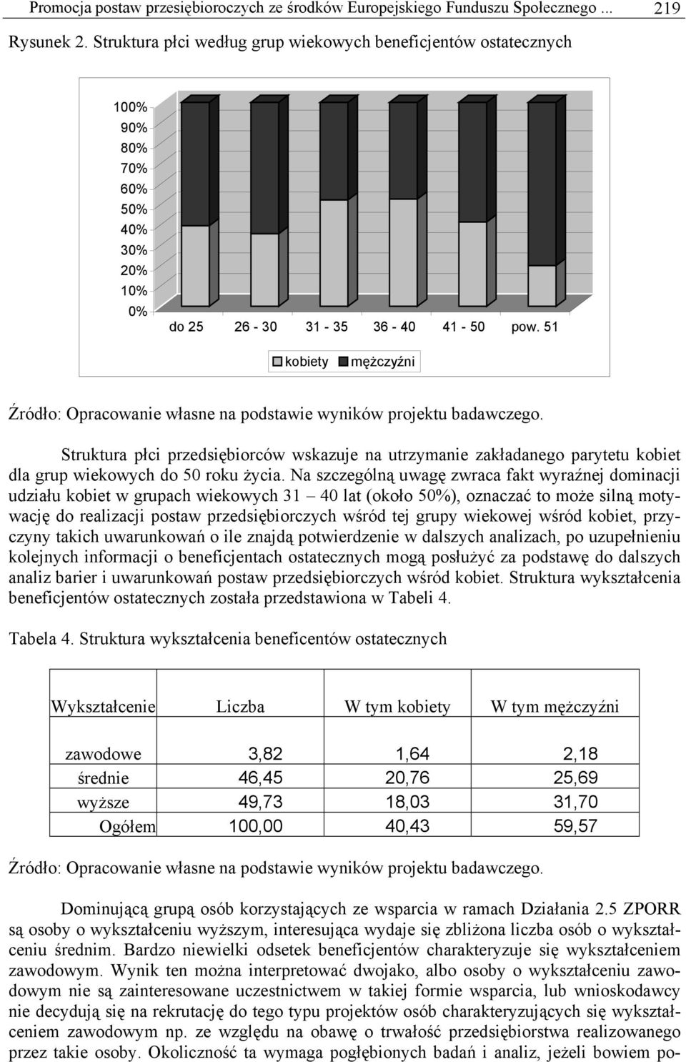 51 kobiety mężczyźni Źródło: Opracowanie własne na podstawie wyników projektu badawczego.