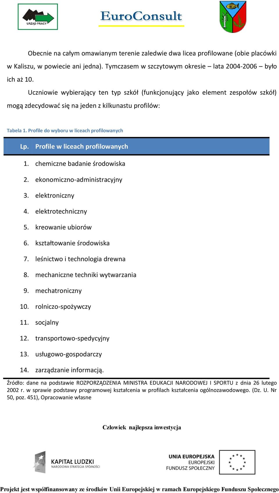 Profile w liceach profilowanych 1. chemiczne badanie środowiska 2. ekonomiczno-administracyjny 3. elektroniczny 4. elektrotechniczny 5. kreowanie ubiorów 6. kształtowanie środowiska 7.