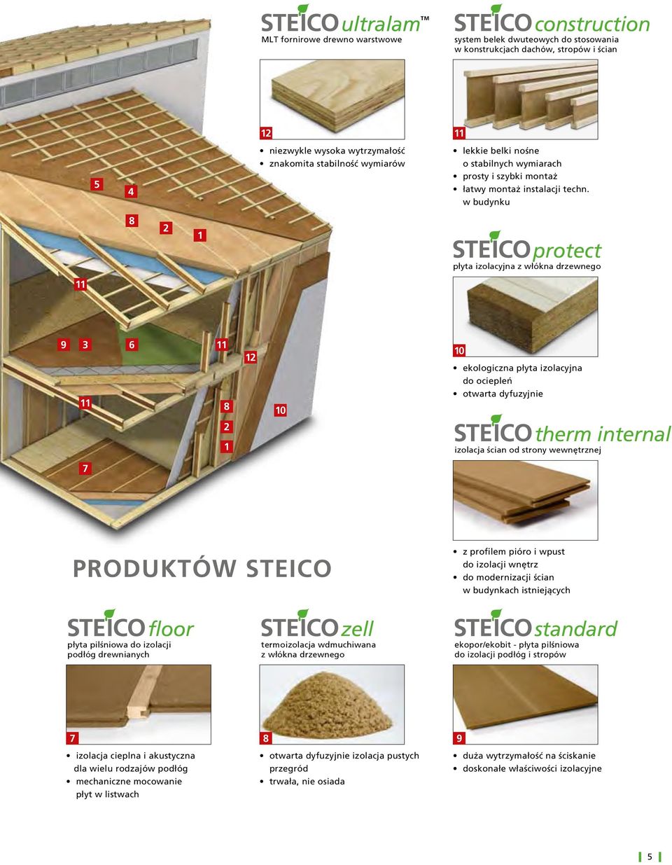 produktów steico z profilem pióro i wpust do izolacji wnętrz do modernizacji ścian w budynkach istniejących floor płyta pilśniowa do izolacji podłóg drewnianych zell termoizolacja wdmuchiwana z