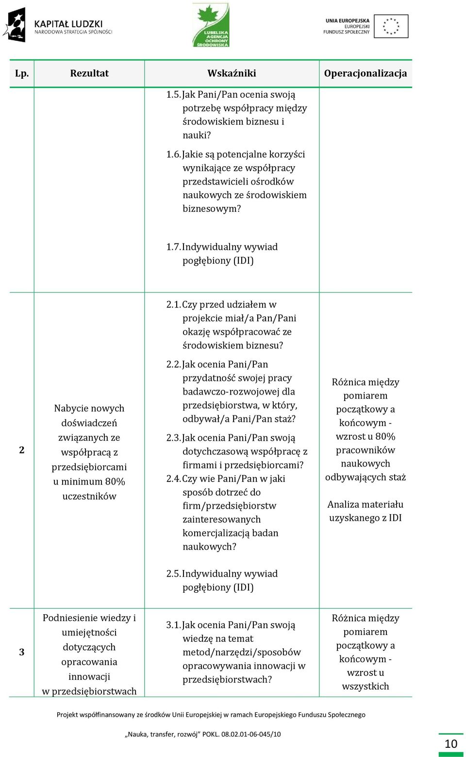 7. Indywidualny wywiad pogłębiony (IDI) 2.1. Czy przed udziałem w projekcie miał/a Pan/Pani okazję współpracować ze środowiskiem biznesu?