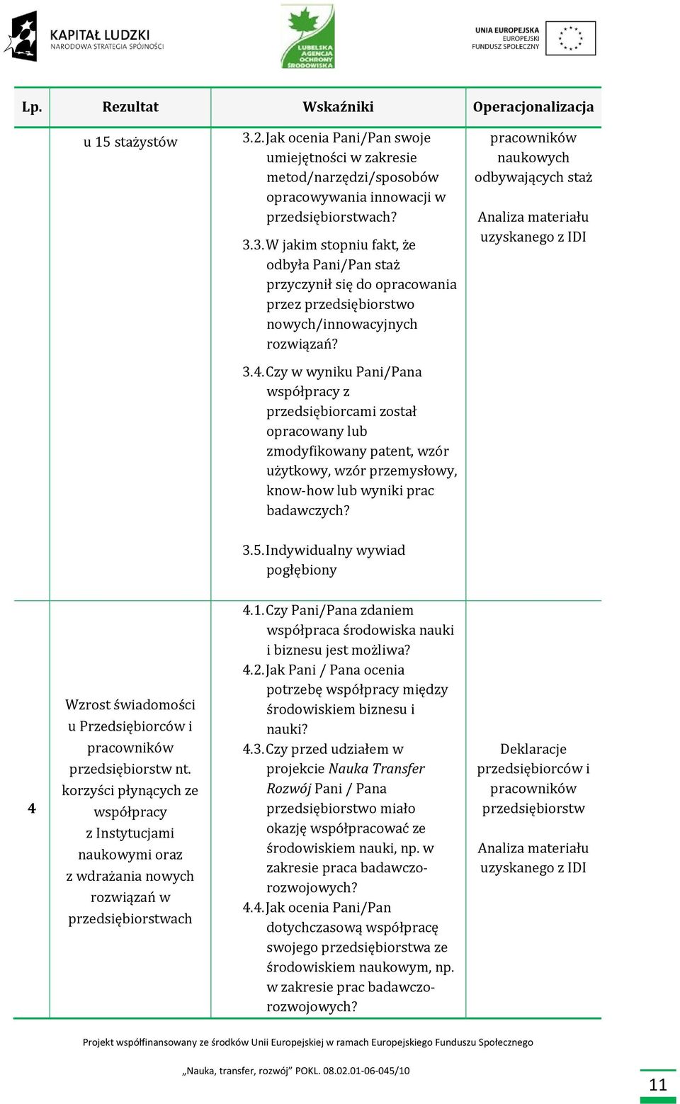 Czy w wyniku Pani/Pana współpracy z przedsiębiorcami został opracowany lub zmodyfikowany patent, wzór użytkowy, wzór przemysłowy, know-how lub wyniki prac badawczych? 3.5.