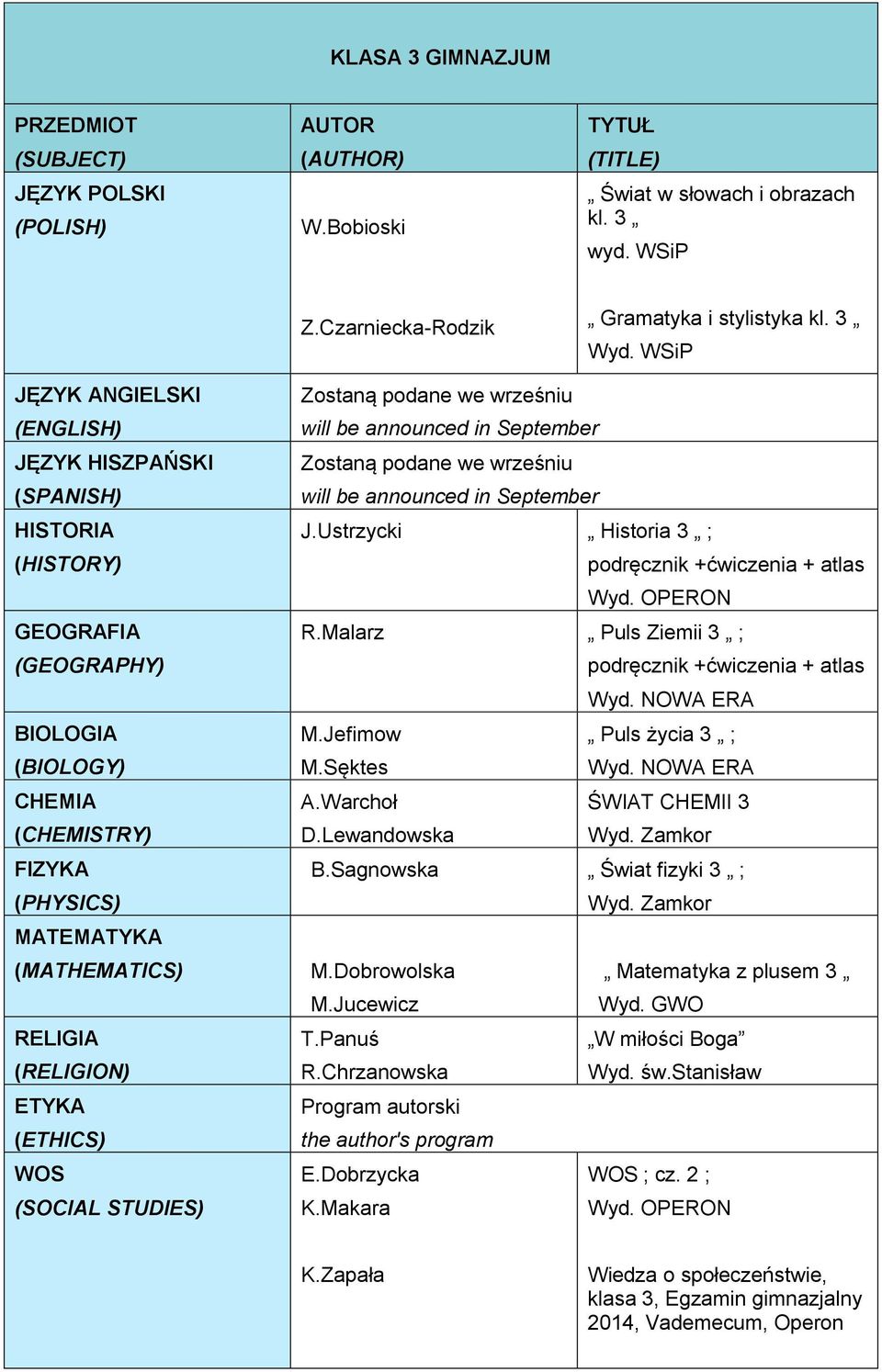 Malarz Puls Ziemii 3 ; podręcznik +ćwiczenia + atlas Wyd. NOWA ERA M.Jefimow Puls życia 3 ; M.Sęktes Wyd. NOWA ERA A.Warchoł ŚWIAT CHEMII 3 D.Lewandowska B.