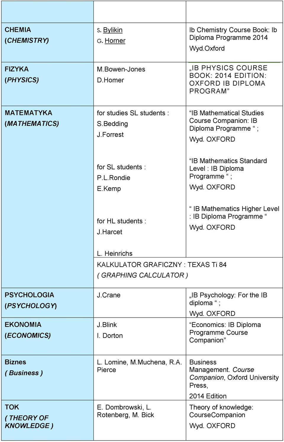 Forrest IB Mathematical Studies Course Companion: IB Diploma Programme ; for SL students : P.L.Rondie E.Kemp IB Mathematics Standard Level : IB Diploma Programme ; for HL students : J.