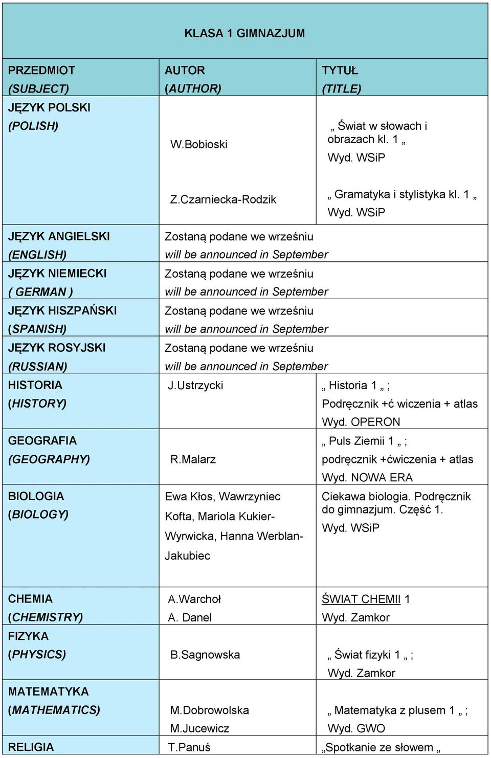 Malarz Ewa Kłos, Wawrzyniec Kofta, Mariola Kukier- Wyrwicka, Hanna Werblan- Jakubiec Podręcznik +ć wiczenia + atlas Puls Ziemii 1 ; podręcznik