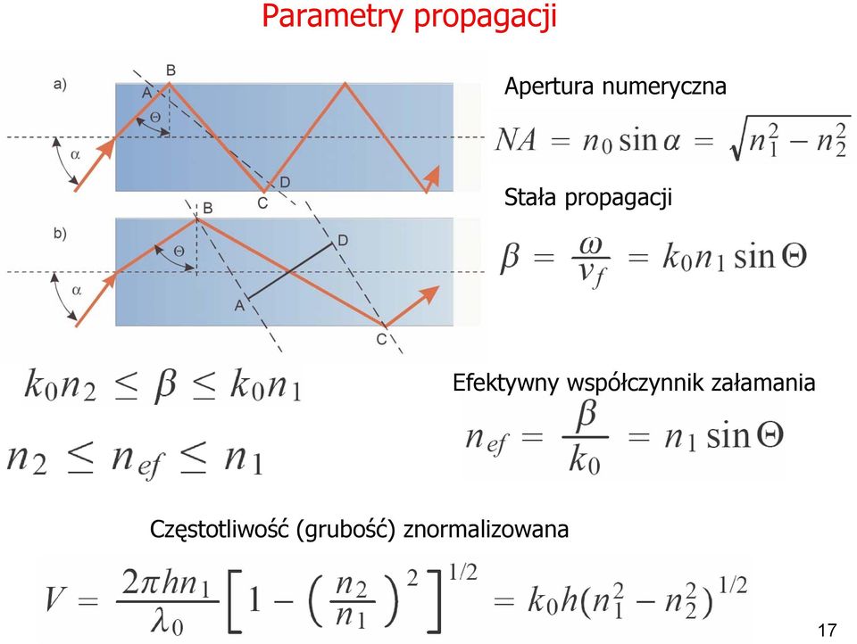 Efektywny współczynnik załamania