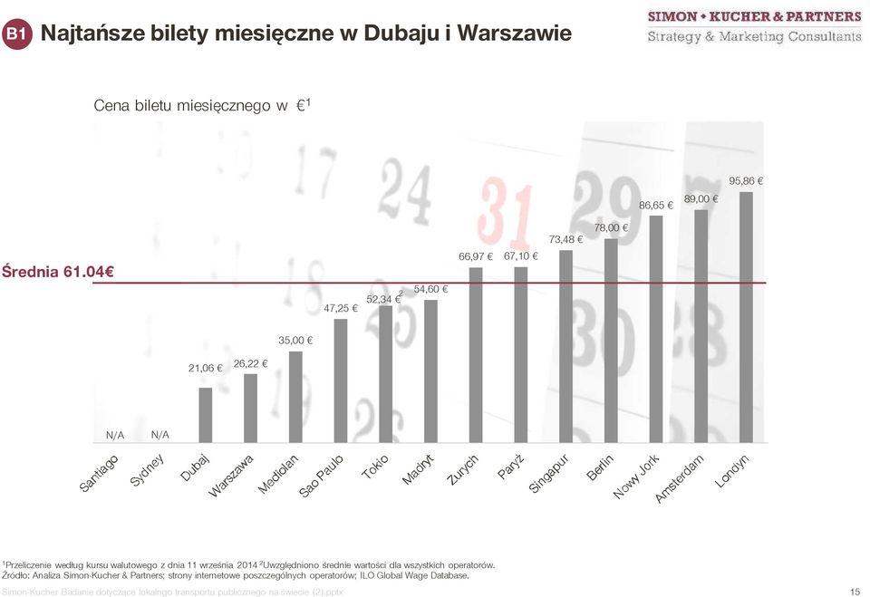 września 2014 2 Uwzględniono średnie wartości dla wszystkich operatorów.