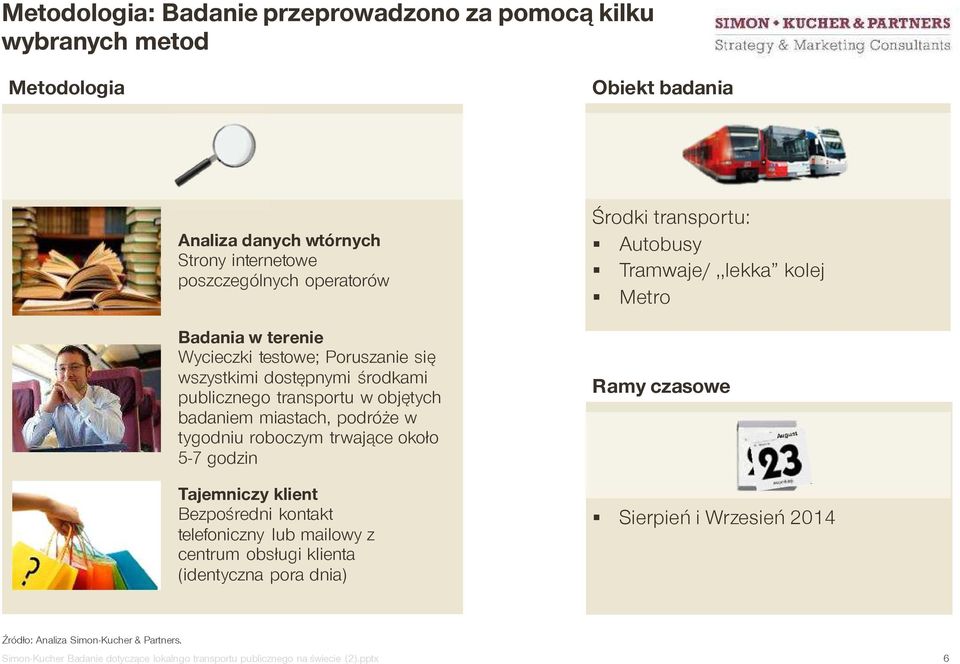 5-7 godzin Tajemniczy klient Bezpośredni kontakt telefoniczny lub mailowy z centrum obsługi klienta (identyczna pora dnia) Środki transportu: Autobusy Tramwaje/,,lekka