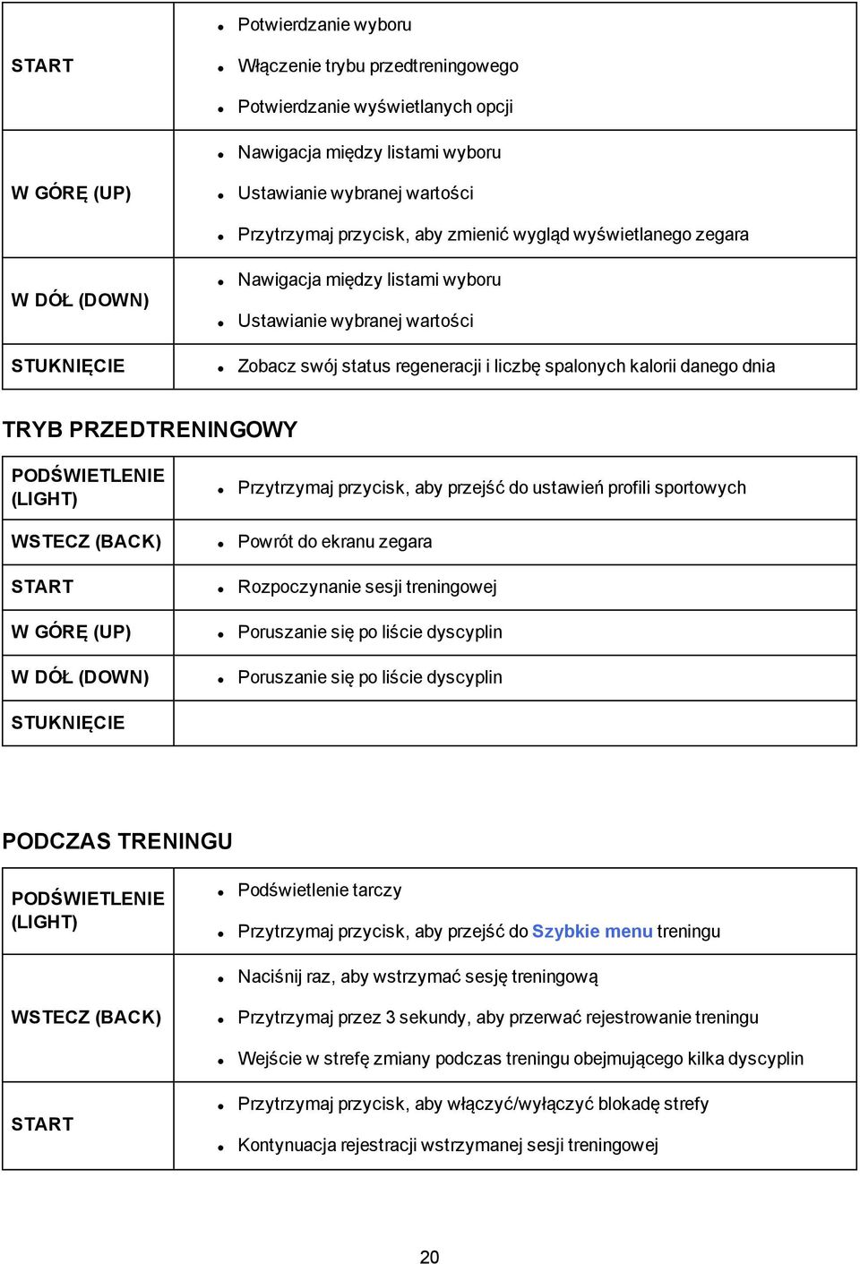 PRZEDTRENINGOWY PODŚWIETLENIE (LIGHT) Przytrzymaj przycisk, aby przejść do ustawień profili sportowych WSTECZ (BACK) Powrót do ekranu zegara START Rozpoczynanie sesji treningowej W GÓRĘ (UP)
