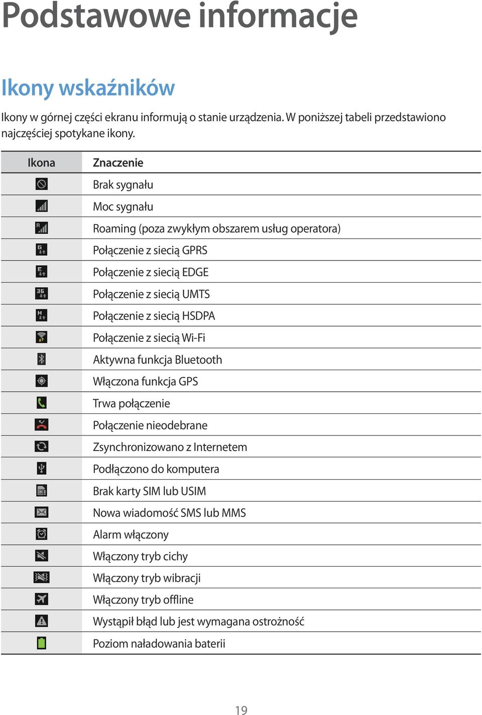 siecią HSDPA Połączenie z siecią Wi-Fi Aktywna funkcja Bluetooth Włączona funkcja GPS Trwa połączenie Połączenie nieodebrane Zsynchronizowano z Internetem Podłączono do komputera