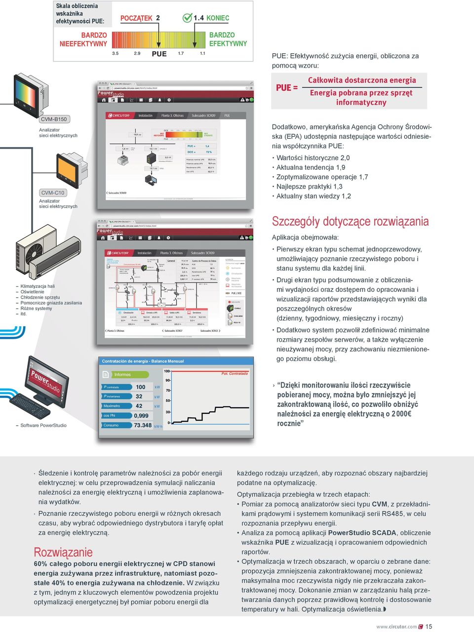 Analizator sieci elektrycznych CVM-C10 Analizator sieci elektrycznych Klimatyzacja hali Oświetlenie Chłodzenie sprzętu Pomocnicze gniazda zasilania Różne systemy itd.