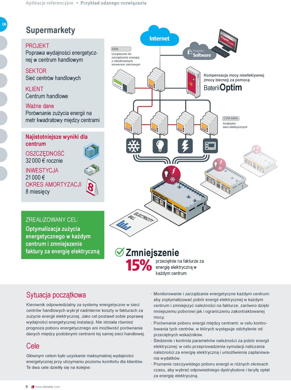 kwadratowy między centrami CVM-MINI Analizator sieci elektrycznych Najistotniejsze wyniki dla centrum OSZCZĘDNOŚĆ 32 000 rocznie INWESTYCJA 21 000 OKRES AMORTYZACJI 8 miesięcy SUPERMERCADO