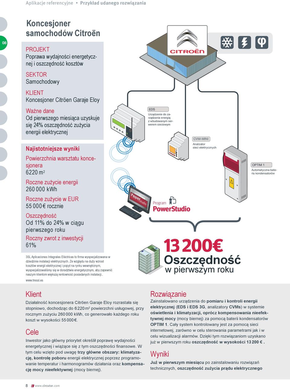 000 kwh Roczne zużycie w EUR 55 000 rocznie 3SL Aplicaciones Integrales Eléctricas to firma wyspecjalizowana w dziedzinie instalacji elektrycznych.