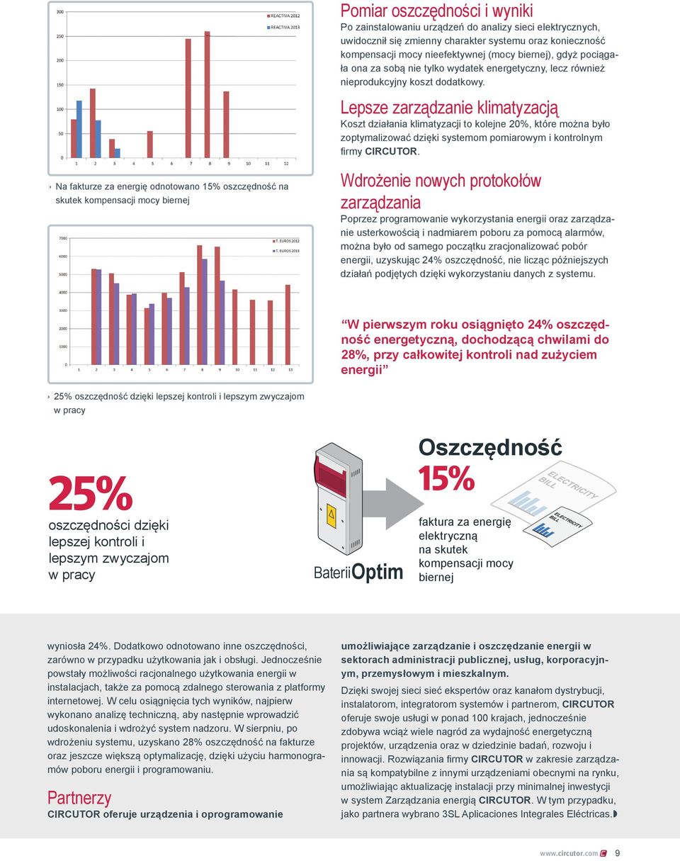 Lepsze zarządzanie klimatyzacją Koszt działania klimatyzacji to kolejne 20%, które można było zoptymalizować dzięki systemom pomiarowym i kontrolnym firmy CIRCUTOR.