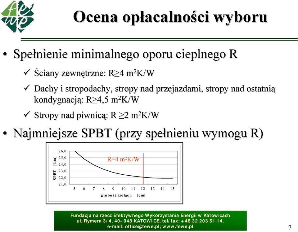 2 K/W Stropy nad piwnicą: : R 2 m 2 K/W Najmniejsze SPBT (przy spełnieniu wymogu R) SPBT [lata]