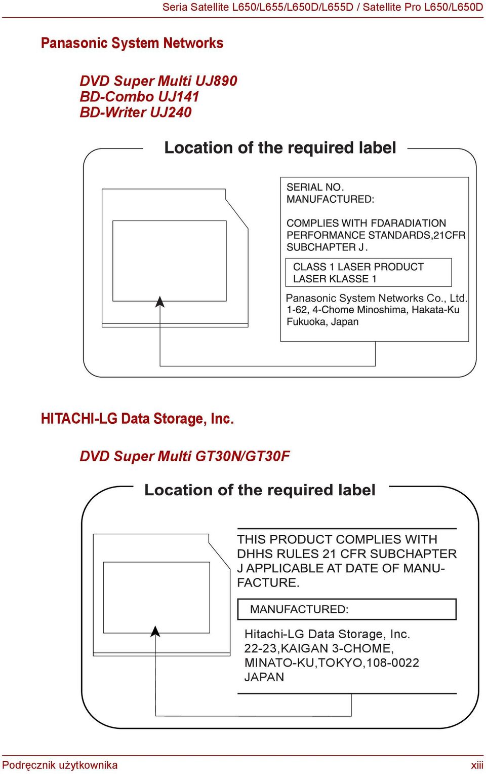 Networks Co., Ltd. HITACHI-LG Data Storage, Inc.