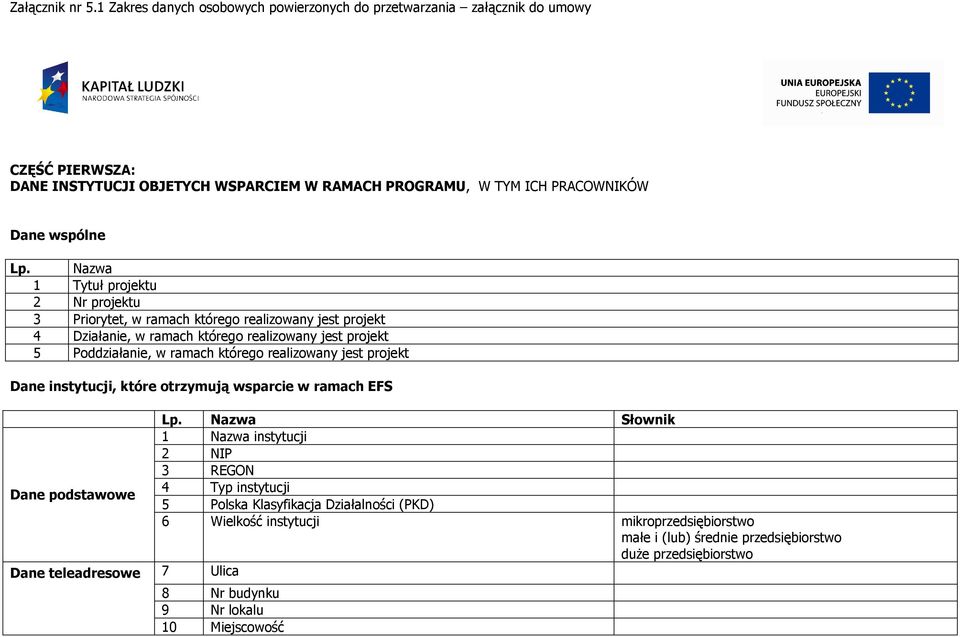 Nazwa 1 Tytuł projektu 2 Nr projektu 3 Priorytet, w ramach którego realizowany jest projekt 4 Działanie, w ramach którego realizowany jest projekt 5 Poddziałanie, w ramach którego