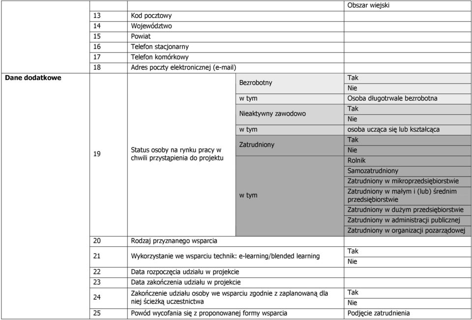 projekcie 23 Data zakończenia udziału w projekcie 24 Zakończenie udziału osoby we wsparciu zgodnie z zaplanowaną dla niej ścieŝką uczestnictwa Obszar wiejski Osoba długotrwale bezrobotna osoba ucząca