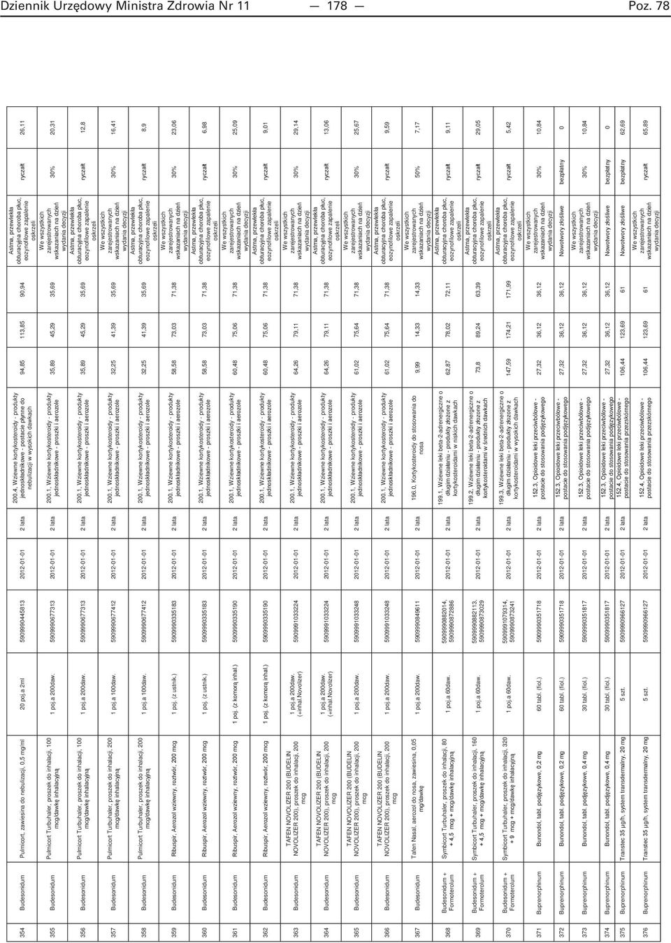 5909990677313 2012-01-01 2 lata 356 Budesonidum Pulmicort Turbuhaler, proszek do inhalacji, 100 mcg daw in alacy n 1 poj.a 200daw.