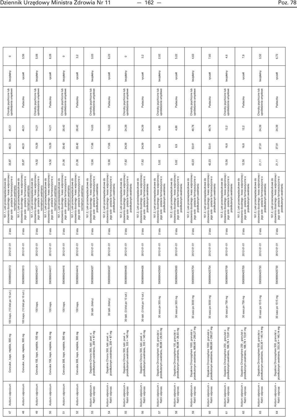 5909990244416 2012-01-01 2 lata 53 Acidum valproicum + Natrii valproas Depakine Chrono 300, tabl. powl. o 30 tabl.