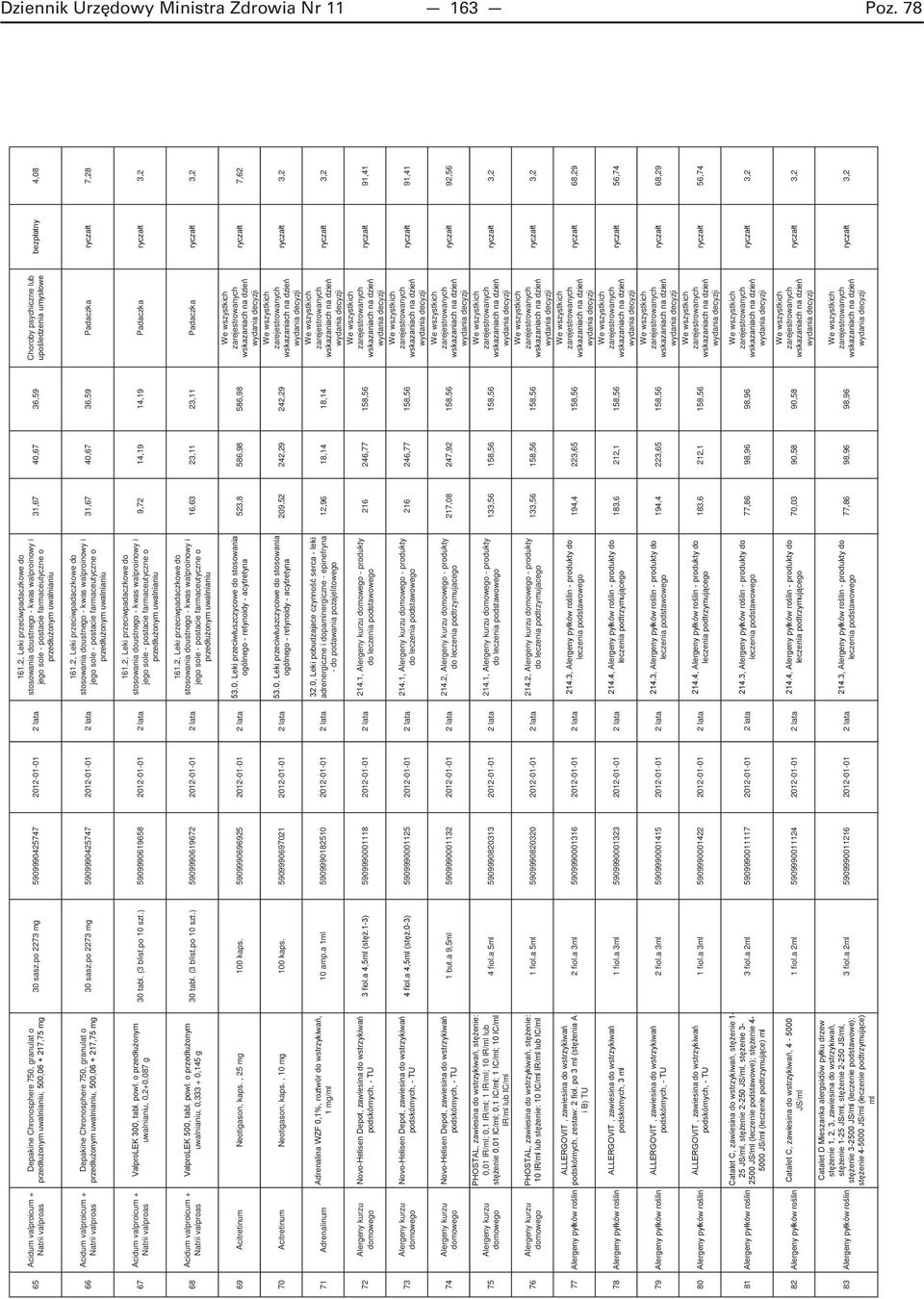 po 2273 mg 5909990425747 2012-01-01 2 lata 67 Acidum valproicum + Natrii valproas uwalnianiu, 0,2+0,087 g 30 tabl. (3 blist.po 10 szt.