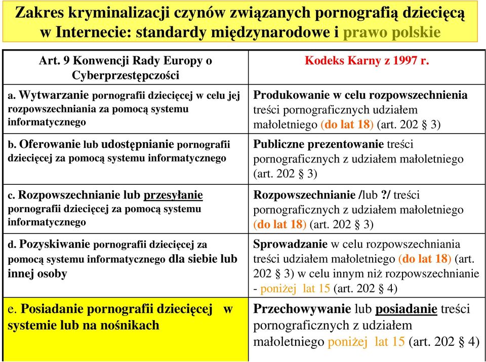 Rozpowszechnianie lub przesyłanie pornografii dziecięcej za pomocą systemu informatycznego d. Pozyskiwanie pornografii dziecięcej za pomocą systemu informatycznego dla siebie lub innej osoby e.