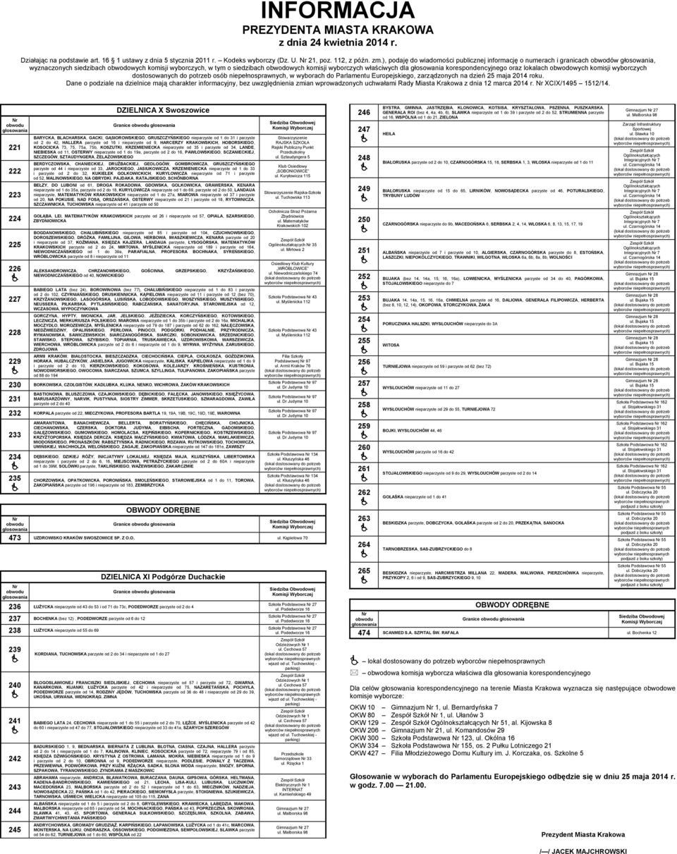 korespondencyjnego oraz lokalach obwodowych komisji wyborczych Dane o podziale na dzielnice mają charakter informacyjny, bez uwzględnienia zmian wprowadzonych uchwałami Rady Miasta Krakowa z dnia 12