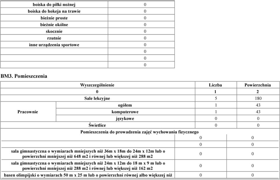 wymiarach mniejszych niż 36m x 18m do 24m x 12m lub o powierzchni mniejszej niż 648 m2 i równej lub większej niż 288 m2 sala gimnastyczna o wymiarach mniejszych niż 24m