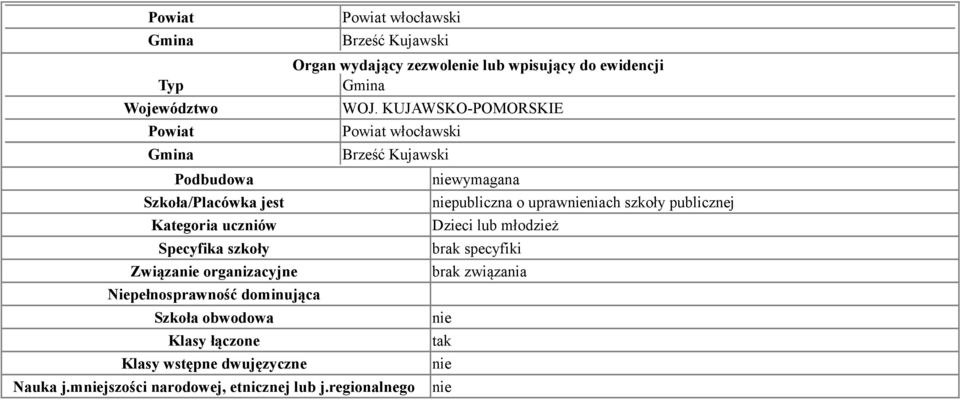 szkoły publicznej Kategoria uczniów Dzieci lub młodzież Specyfika szkoły brak specyfiki Związanie organizacyjne brak związania