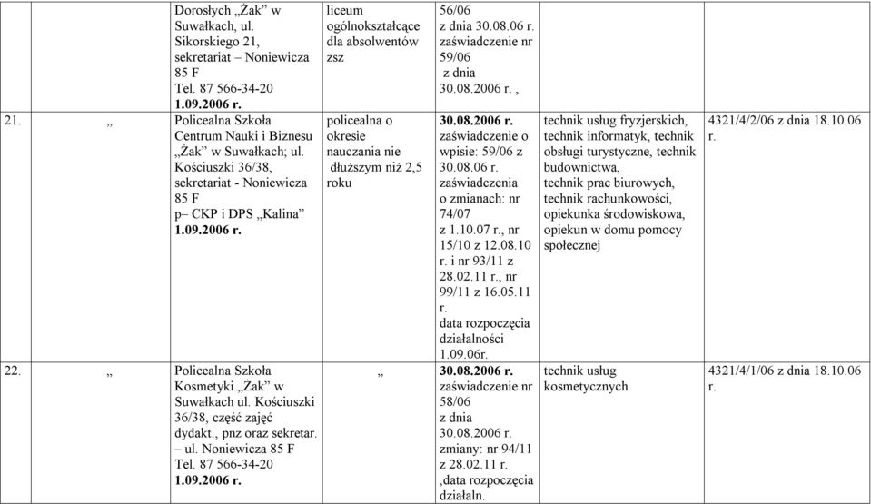 87 566-34-20 1.09.2006 r. liceum dla absolwentów zsz policealna o okresie nauczania nie dłuższym niż 2,5 roku 56/06 z dnia 30.08.06 r. 59/06 z dnia 30.08.2006 r., 30.08.2006 r. wpisie: 59/06 z 30.08.06 r. zaświadczenia o zmianach: nr 74/07 z 1.