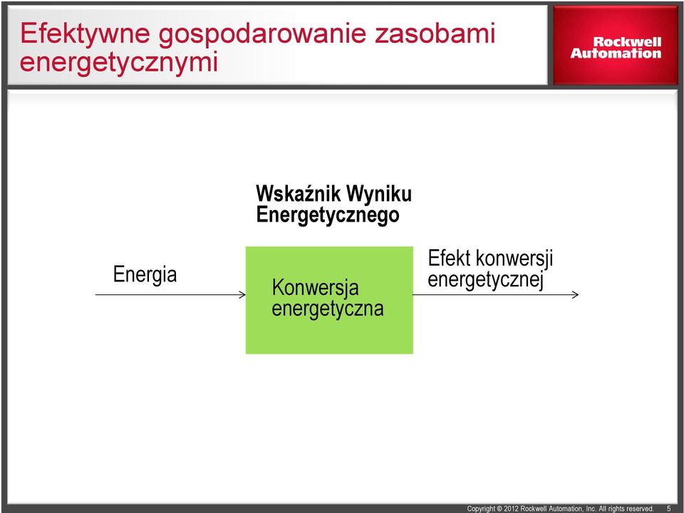 Energetycznego Energia Konwersja