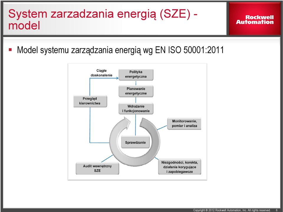 Model systemu