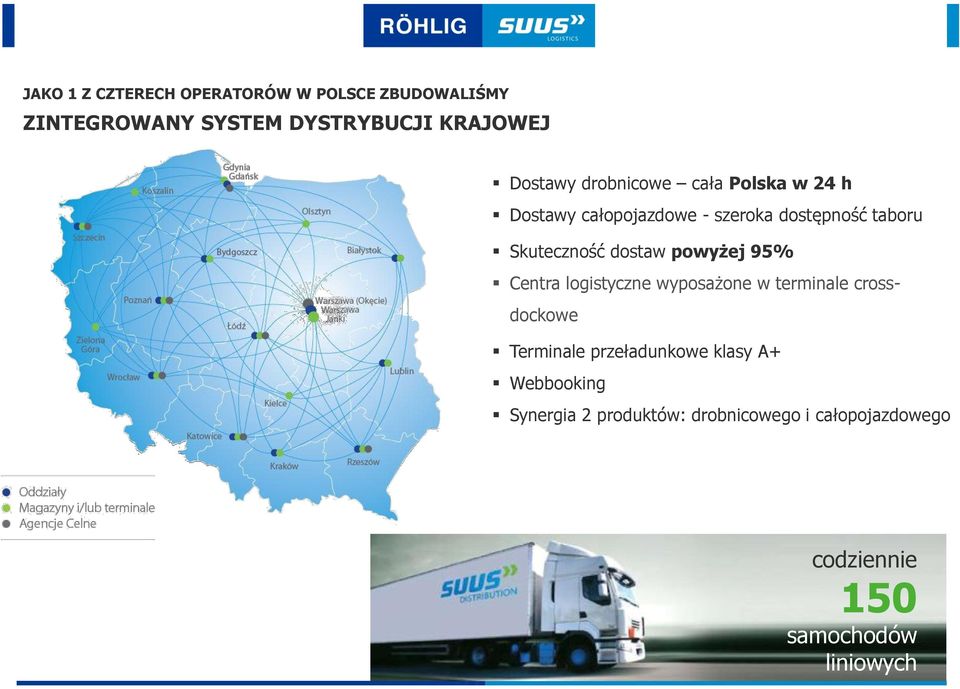 powyżej 95% Centra logistyczne wyposażone w terminale crossdockowe Terminale przeładunkowe klasy A+