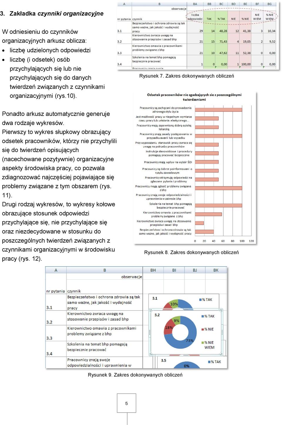 Pierwszy to wykres słupkowy obrazujący odsetek pracowników, którzy nie przychylili się do twierdzeń opisujących (nacechowane pozytywnie) organizacyjne aspekty środowiska pracy, co pozwala