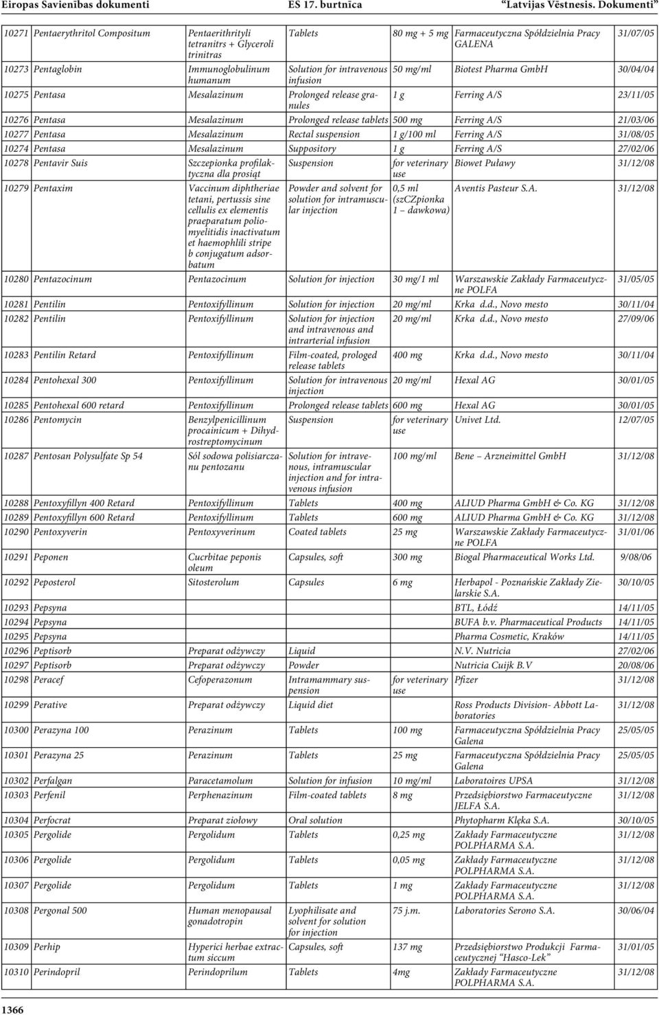 Spółdzielnia Pracy GALENA 31/07/05 50 mg/ml Biotest Pharma GmbH 30/04/04 10275 Pentasa Mesalazinum Prolonged release granules 1 g Ferring A/S 23/11/05 10276 Pentasa Mesalazinum Prolonged release