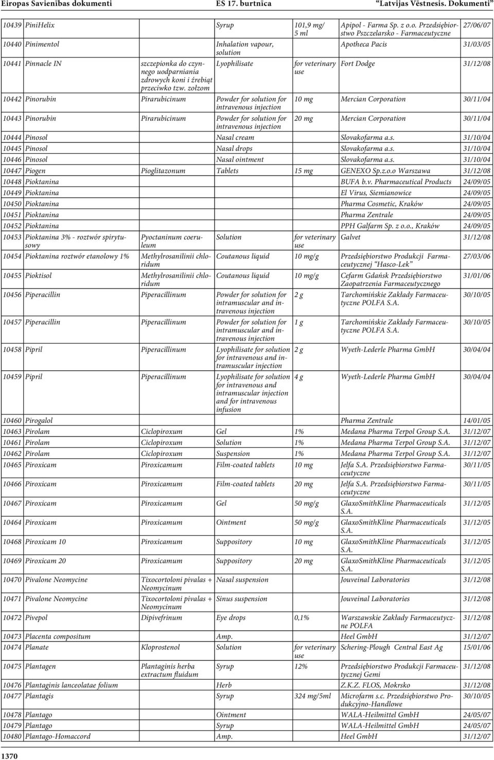 zołzom Lyophilisate 10442 Pinorubin Pirarubicinum Powder for solution for intravenous 10443 Pinorubin Pirarubicinum Powder for solution for intravenous Apipol - Farma Sp. z o.o. Przedsiębiorstwo Pszczelarsko - 27/06/07 Apotheca Pacis 31/03/05 Fort Dodge 10 mg Mercian Corporation 30/11/04 20 mg Mercian Corporation 30/11/04 10444 Pinosol Nasal cream Slovakofarma a.