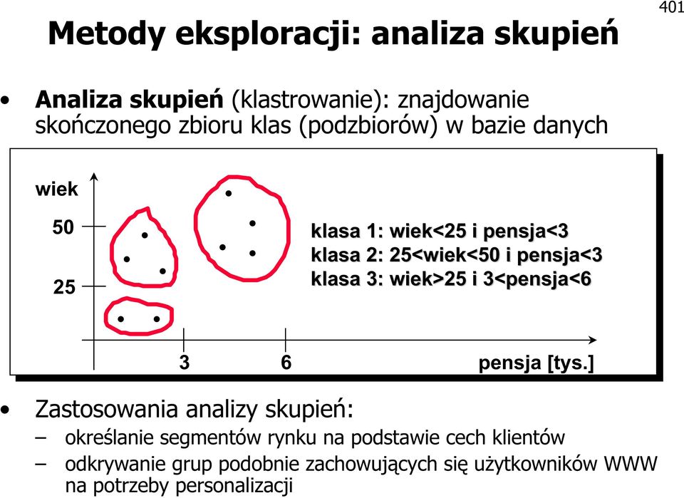 klasa 3: wiek>25 i 3<pensja<6 3 6 pensja [tys.