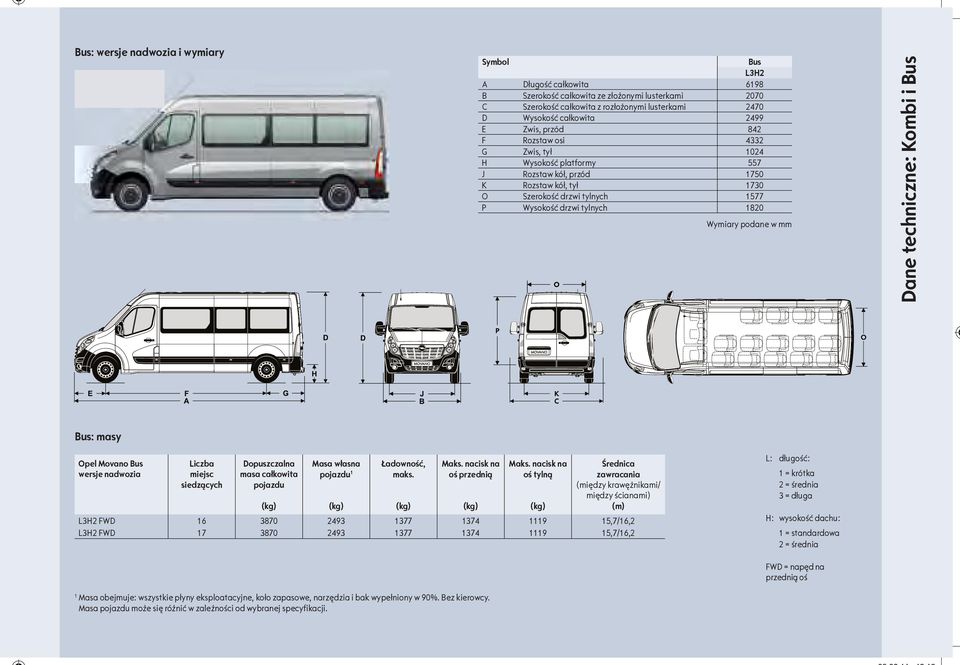 Wymiary podane w mm Dane techniczne: Kombi i Bus Bus: masy Opel Movano Bus wersje nadwozia Liczba miejsc siedzących Dopuszczalna masa całkowita pojazdu Masa własna pojazdu 1 Ładowność, maks. Maks.