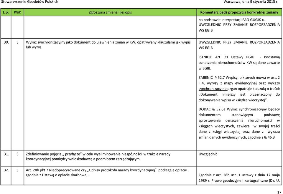 2 i 4, wyrysy z mapy ewidencyjnej oraz wykazy synchronizacyjne organ opatruje klauzulą o treści: Dokument niniejszy jest przeznaczony do dokonywania wpisu w księdze wieczystej. DODAC & 52.