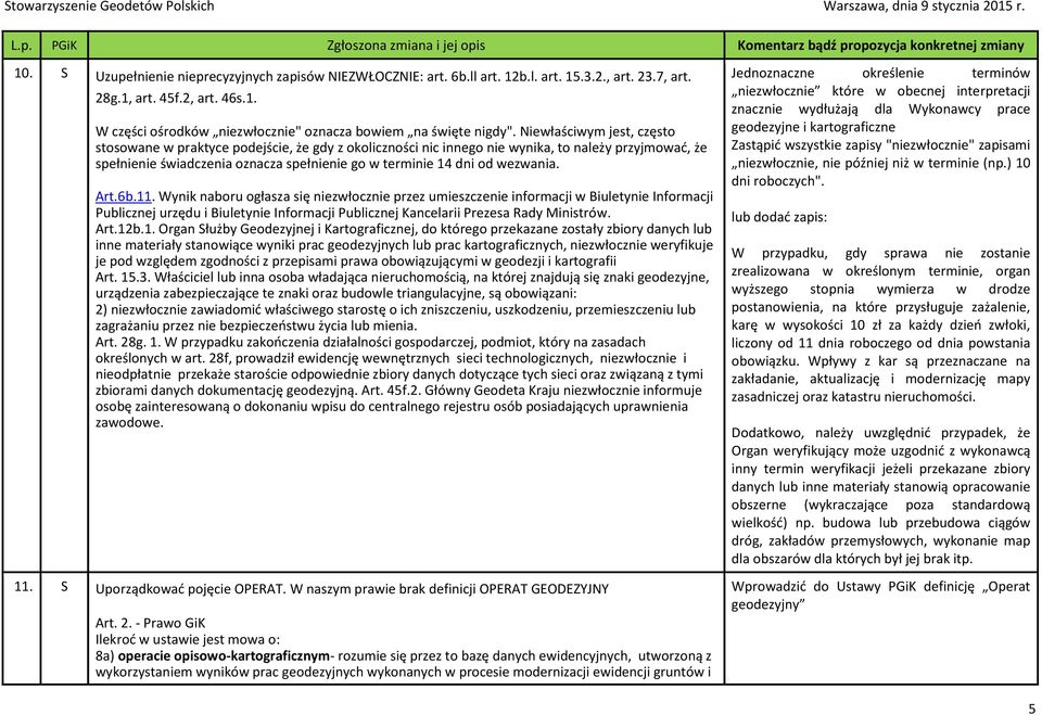 wezwania. Art.6b.11. Wynik naboru ogłasza się niezwłocznie przez umieszczenie informacji w Biuletynie Informacji Publicznej urzędu i Biuletynie Informacji Publicznej Kancelarii Prezesa Rady Ministrów.